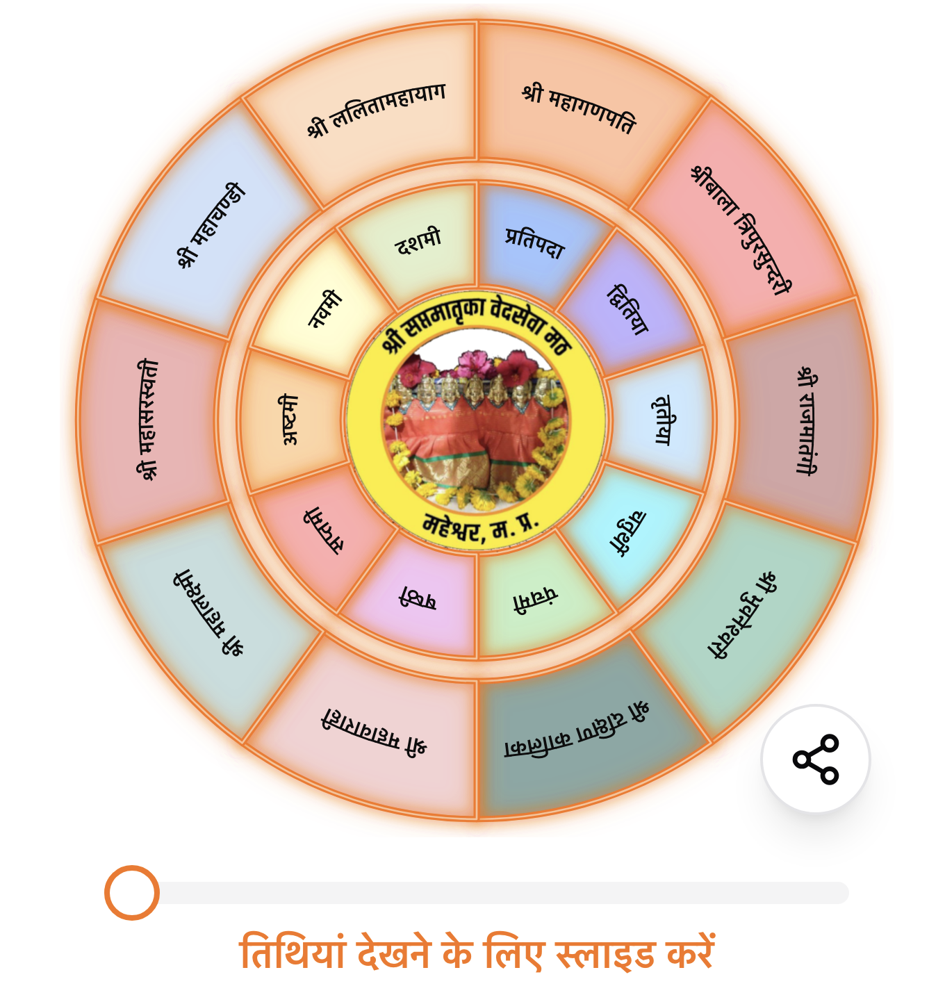 Navratri Anushthan 2025